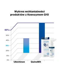 QuinoMit Q10® MSE Koenzym Q10 Ubichinol Fluid Dr Enzmann